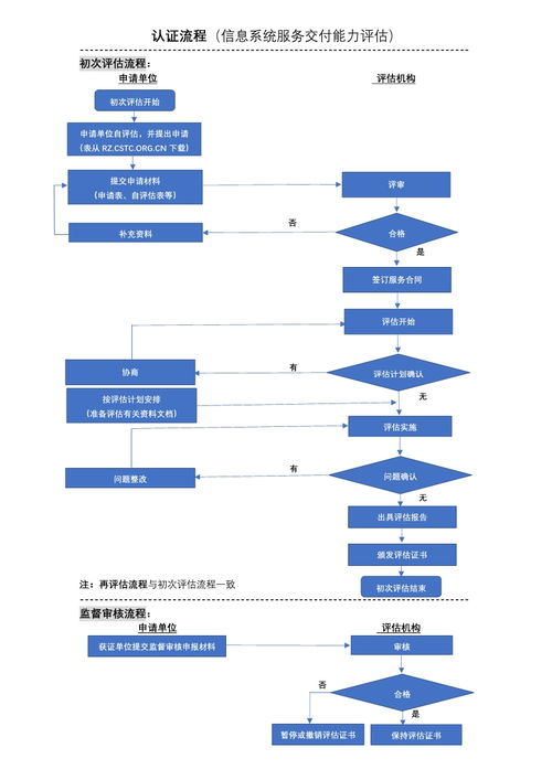 2020年信息系統(tǒng)服務(wù)交付能力等級認證流程詳解 卓航分享與實踐洞察