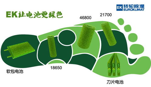 EK濕度環(huán)境控制技術(shù) 驅(qū)動(dòng)鋰電池制造邁向更綠色、更環(huán)保、更節(jié)能的未來(lái)